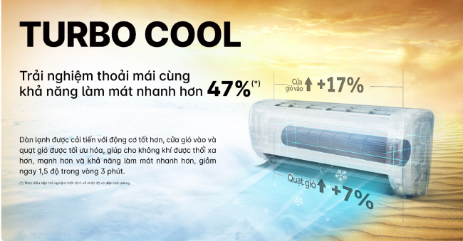 Lắp Đặt Máy Lạnh Treo Tường Aqua Cho Showroom