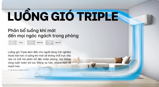 Lắp Đặt Máy Lạnh Treo Tường Aqua Cho Văn Phòng Nhỏ