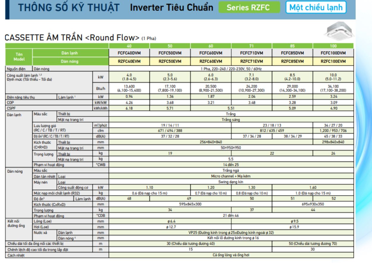Lắp Máy Lạnh Âm Trần Daikin Giá Tốt – Thi Công Nhanh Trong Ngày