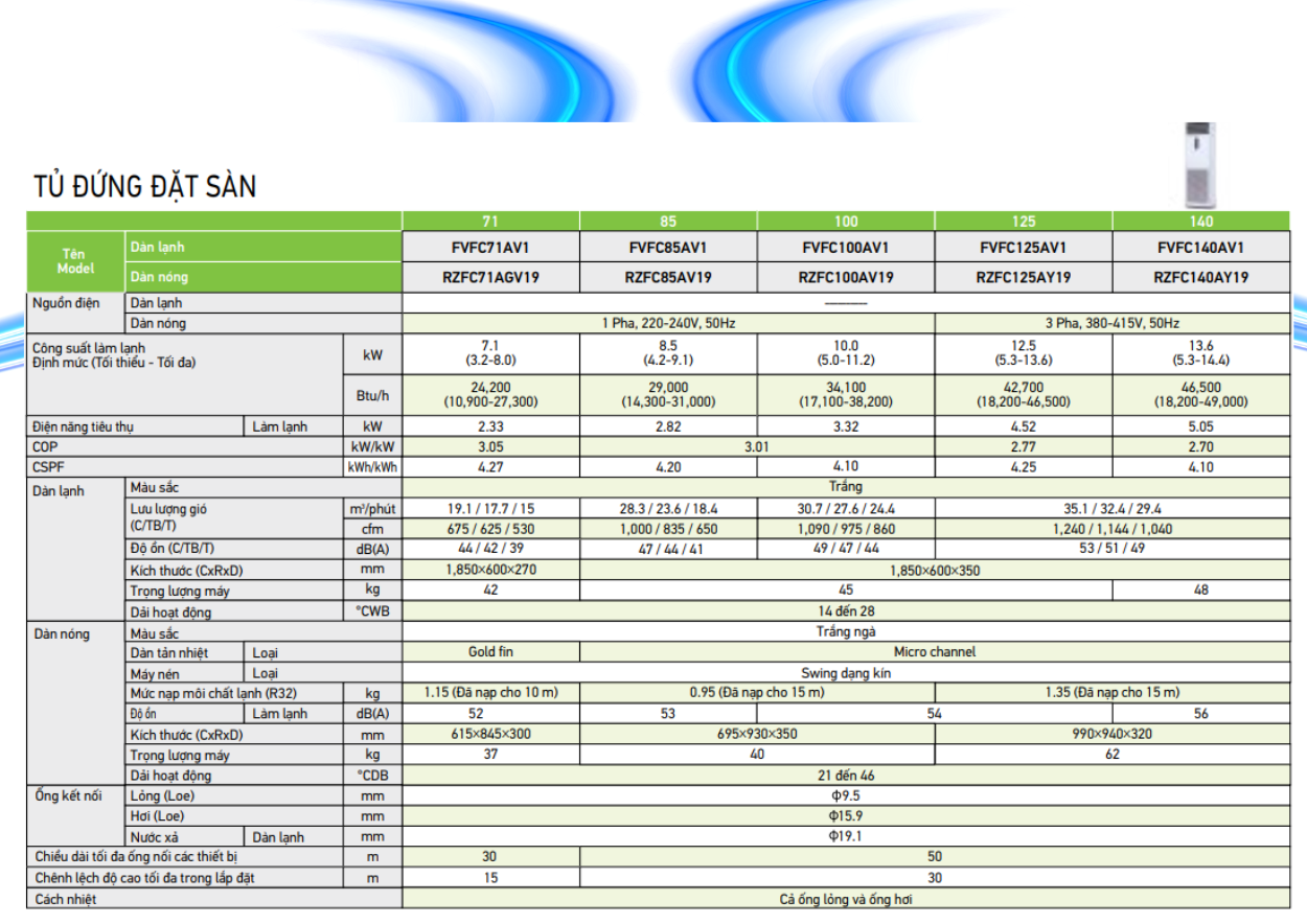 Lắp Máy Lạnh Tủ Đứng Daikin Tại TPHCM – Giá Rẻ Tận Nơi