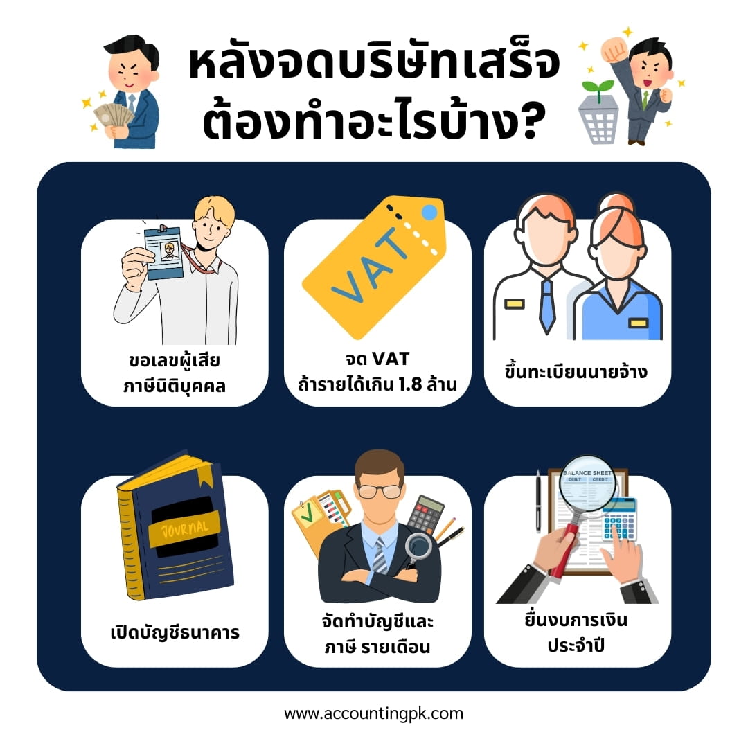 หลังจดบริษัทเสร็จ ต้องทำอะไรบ้าง