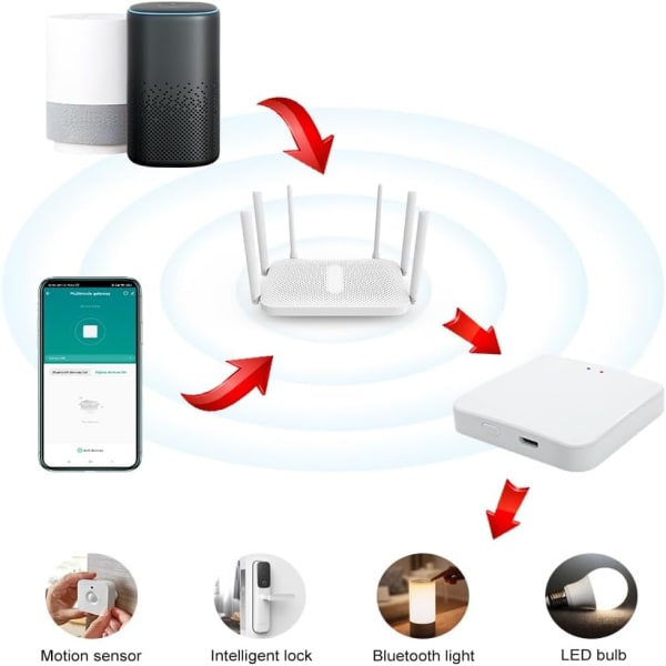 Passerelle ju002 tuya wifi zigbee grand format (4 / 4)