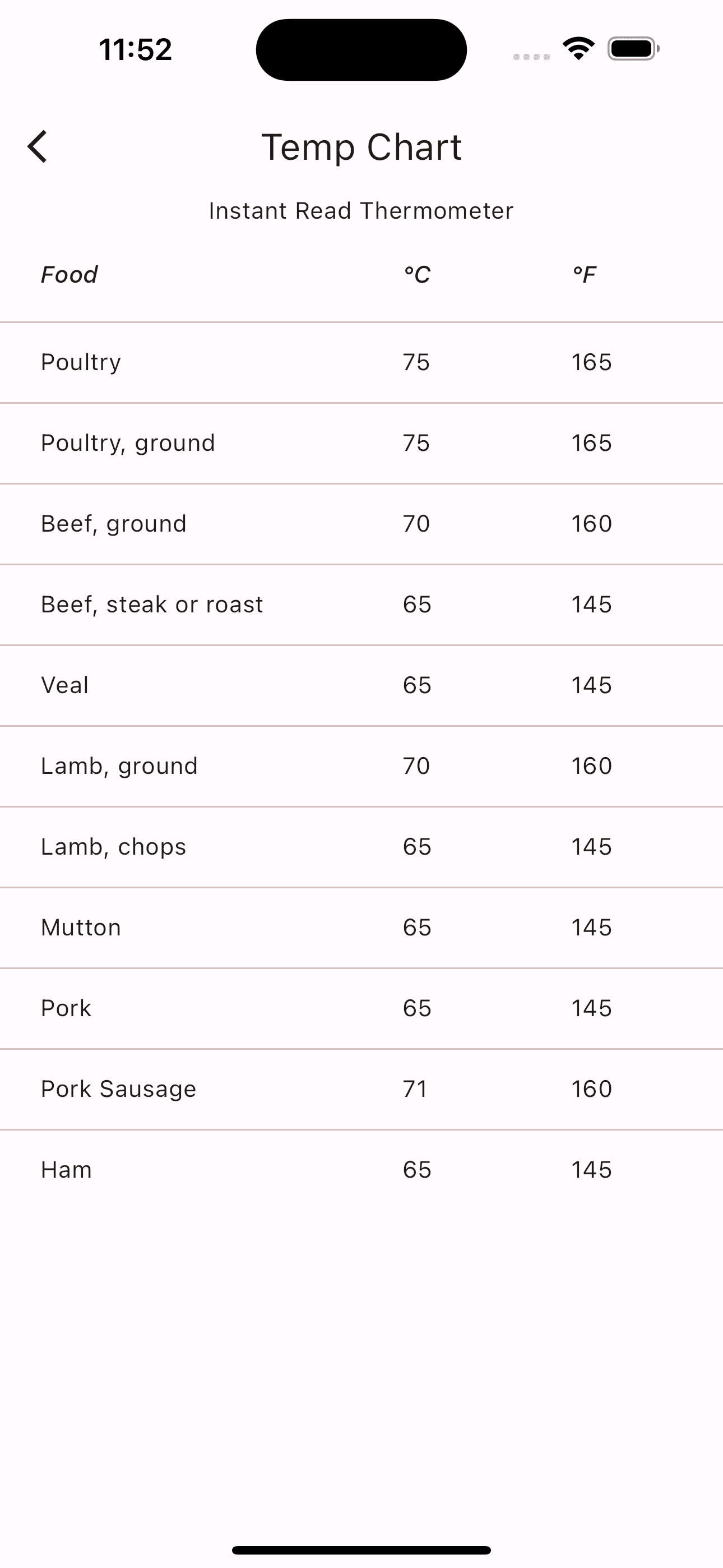 luft chart