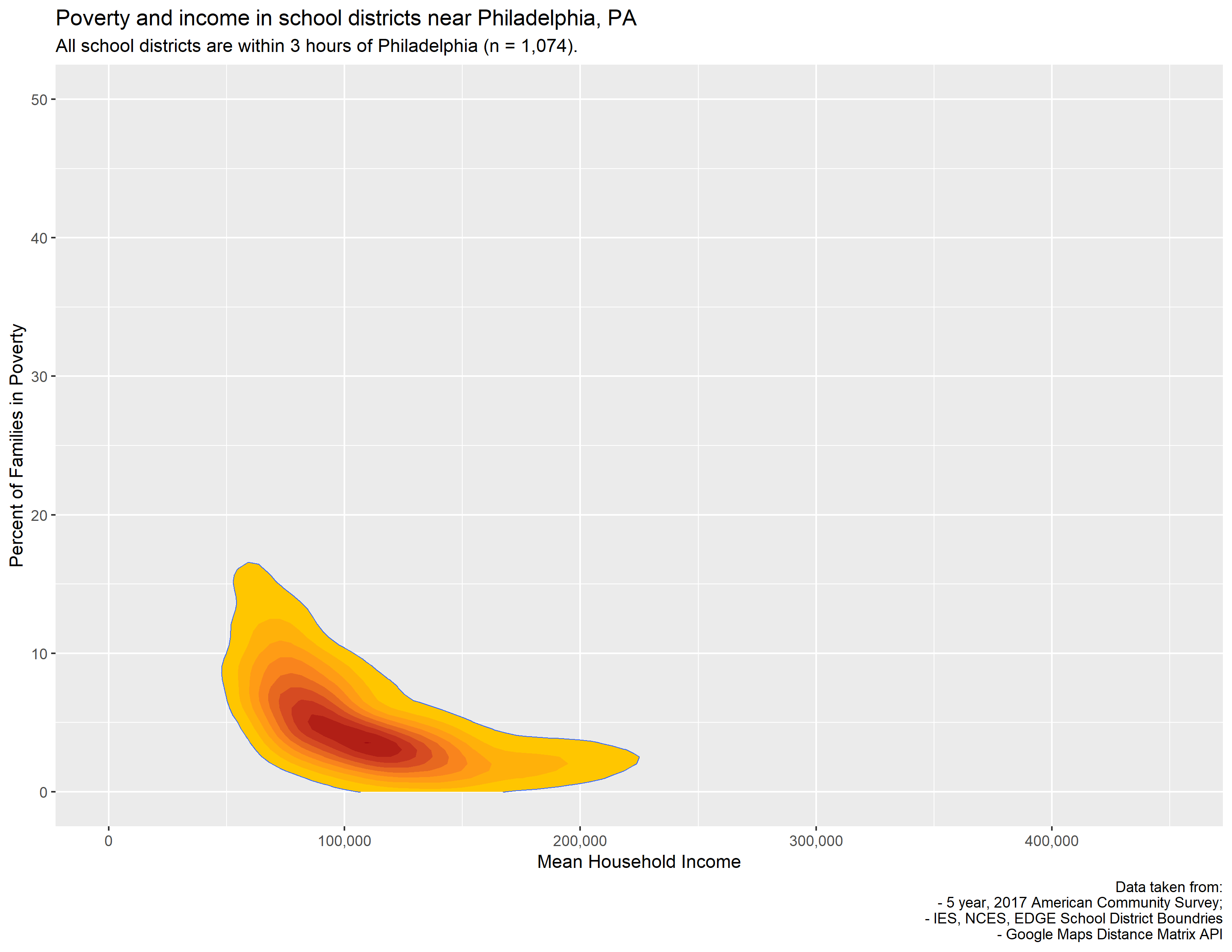 geom_density_2d() + stat_density_2d()