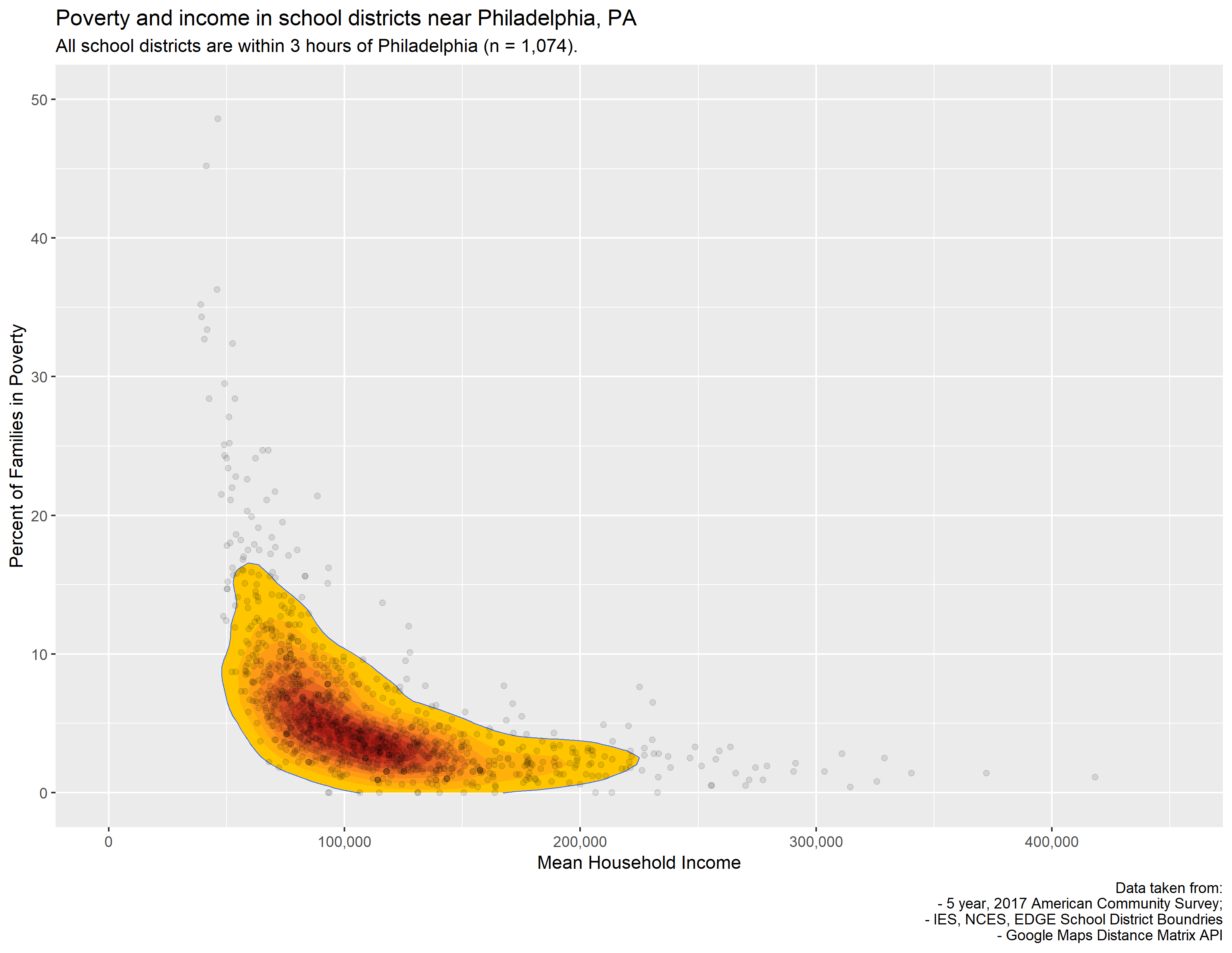 geom_point() + geom_density_2d() + stat_density_2d()