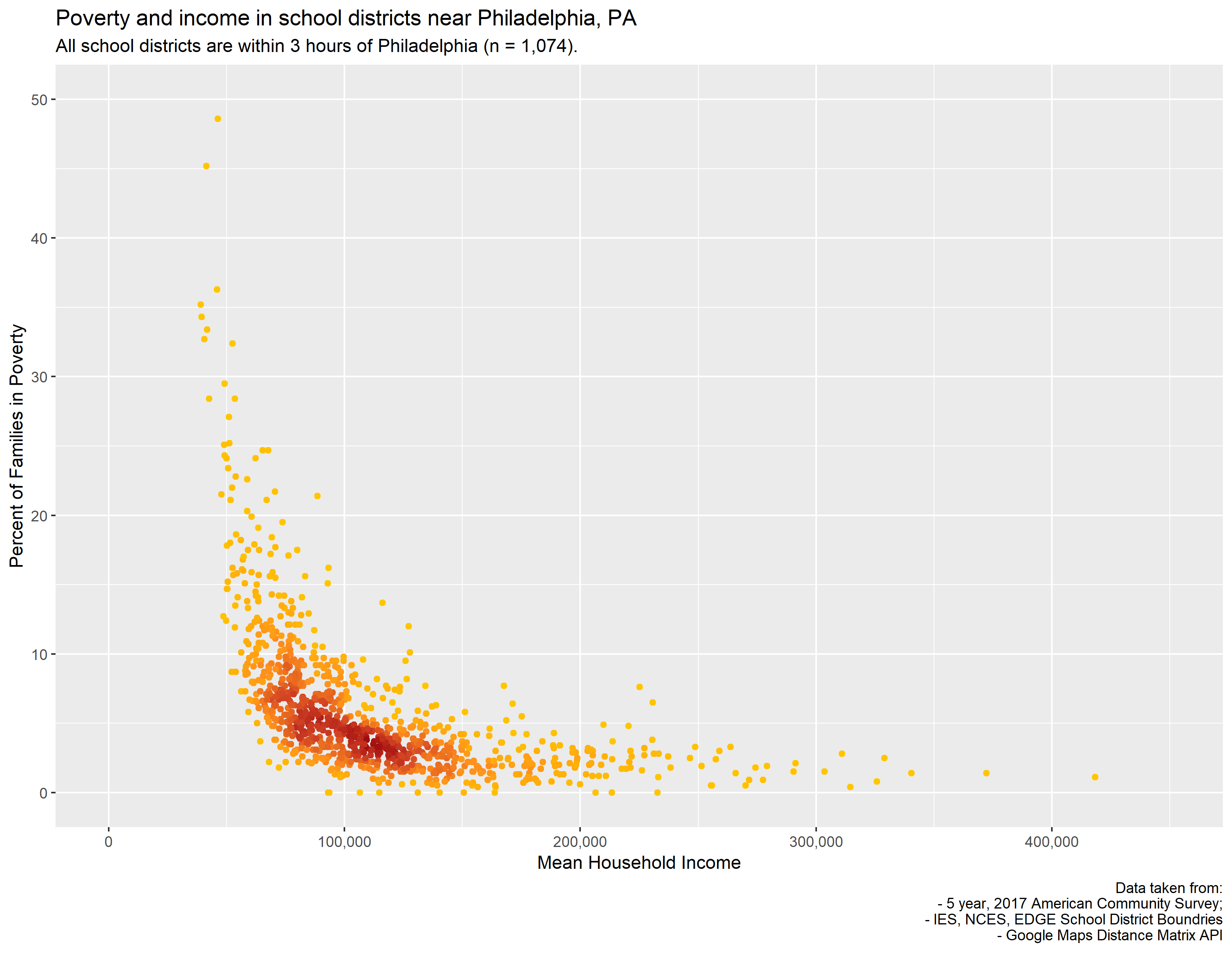 geom_pointdensity()