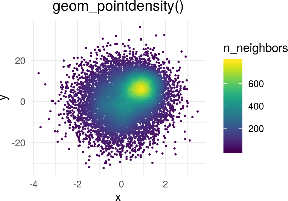 Plot from the package documentation on Github