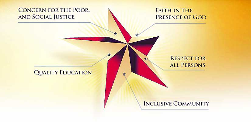 CBU Core Principals