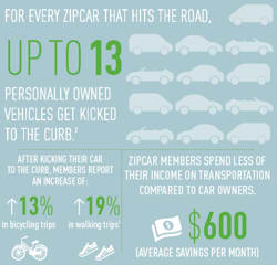 Zipcar Eco Facts