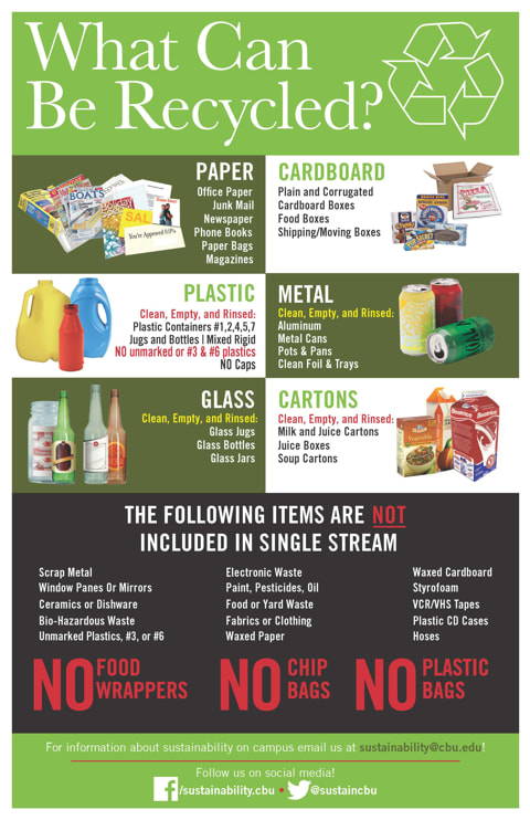 Recycling