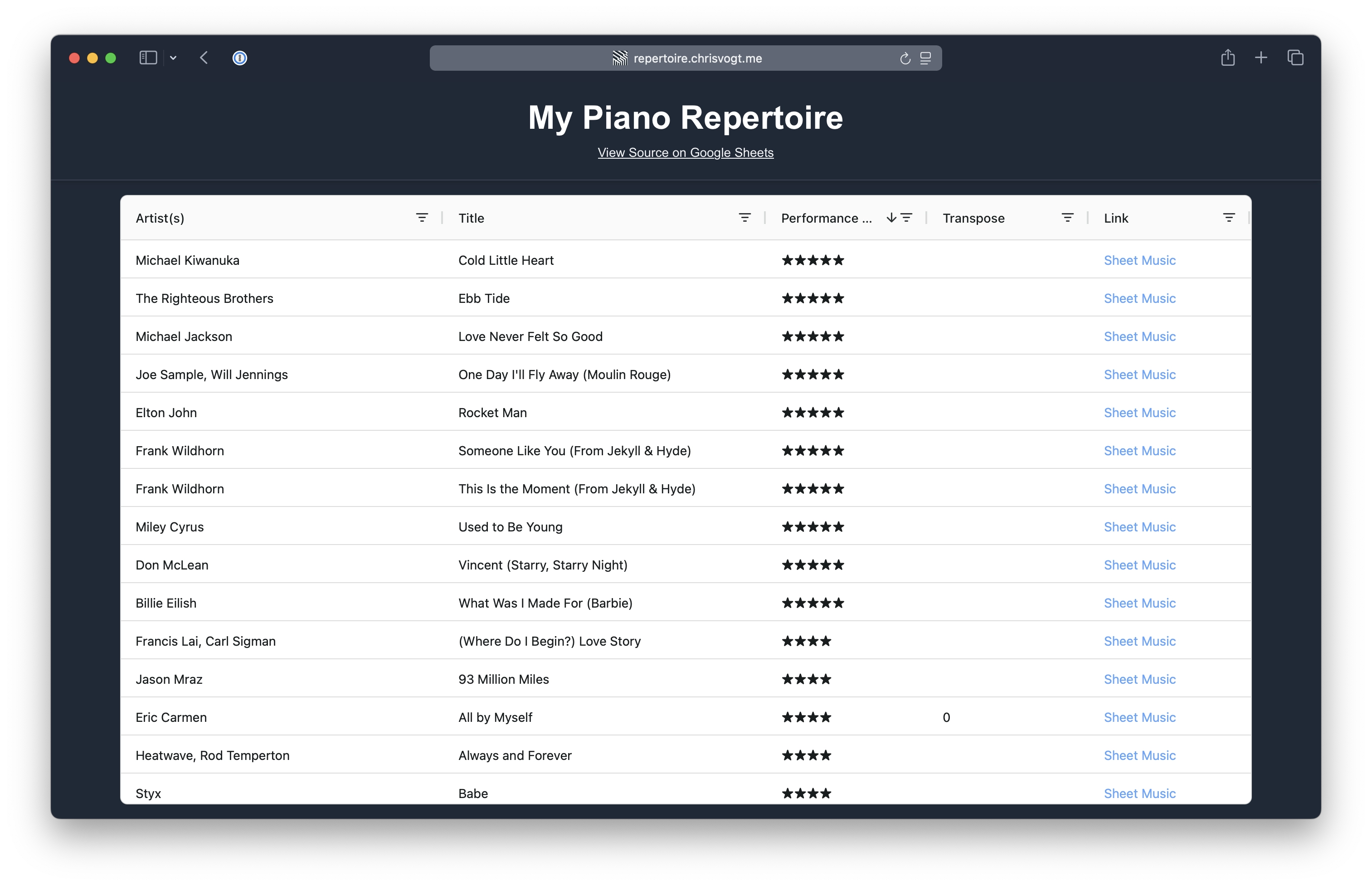 A screenshot of repertoire.chrisvogt.me
