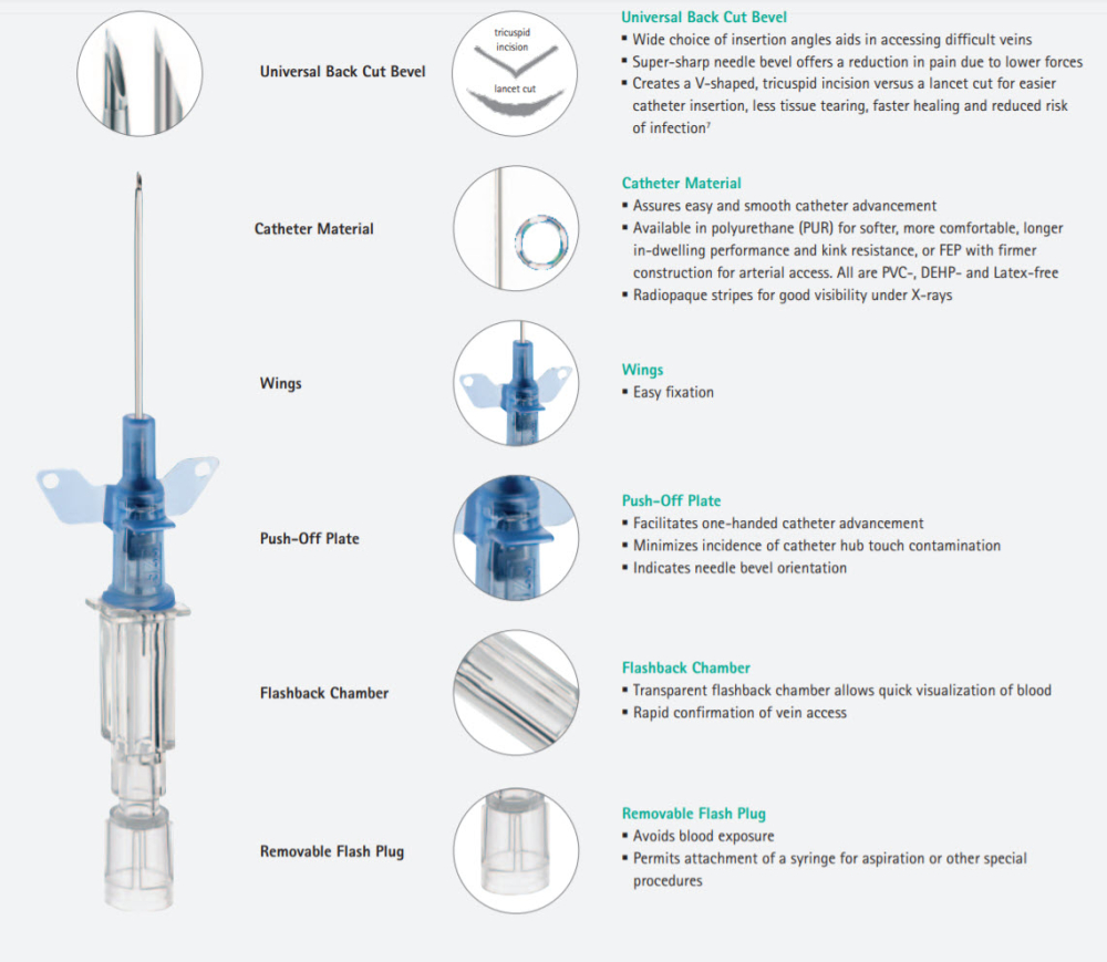 Iv Catheter Ecocann 26 G Iv Cannula Catheter With Luer Lock