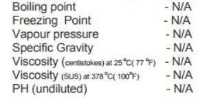 Ortho Glass Splinting Chart