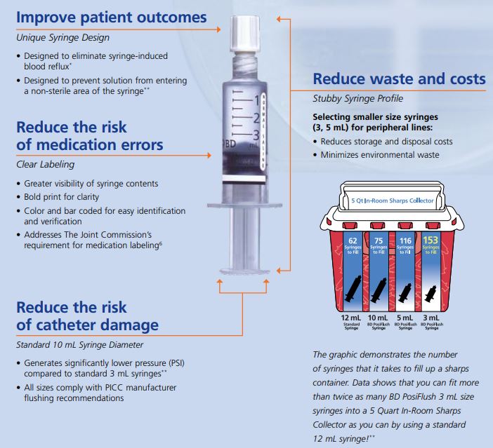 BD 306553 - Normal Saline 0.9% IV Flush Posiflush SF Syringe 10mL 