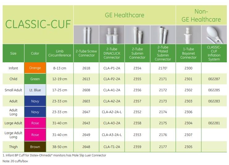 Blood Pressure Cuff Selection and Sizing