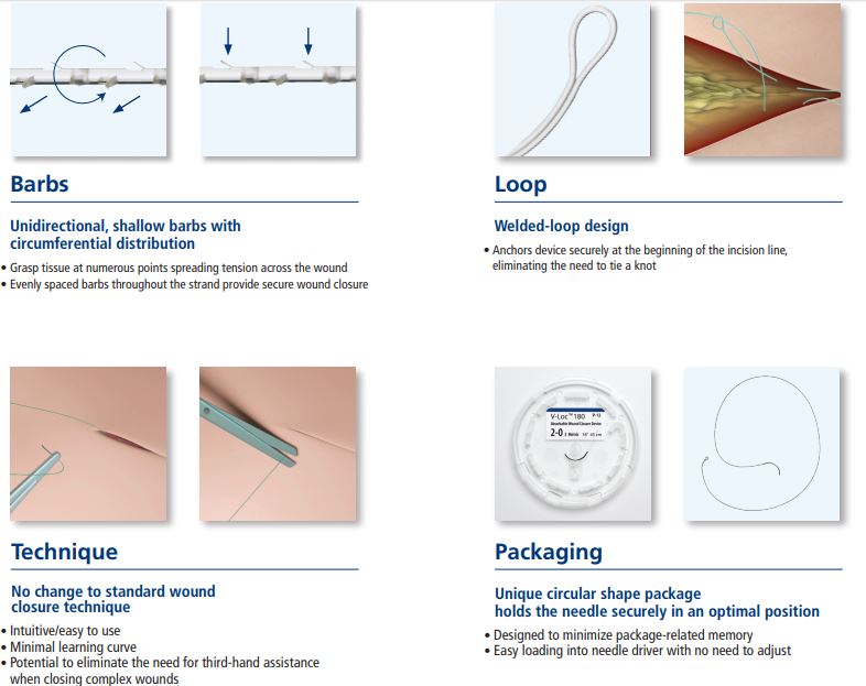 Covidien VLOCM2245 SUTURE VLOC ABSORBABLE 2 0 GS22 NEEDLE 12 BX 