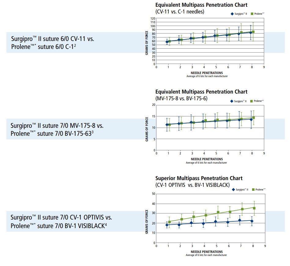 Covidien Suture Needle Conversion Chart