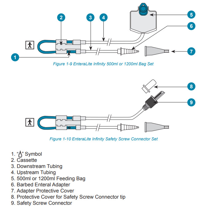 Moog Medical INF0020 - SPIKERIGHT PLUS SET, ENTERALITE INFINITY, 30/CS ...