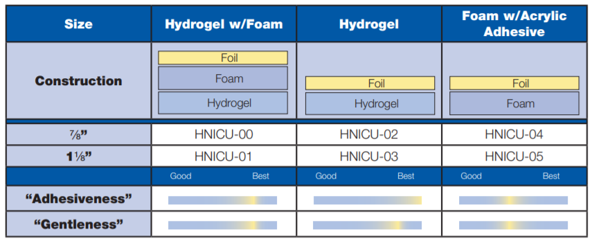 Deroyal Temperature_Monitoring Chart