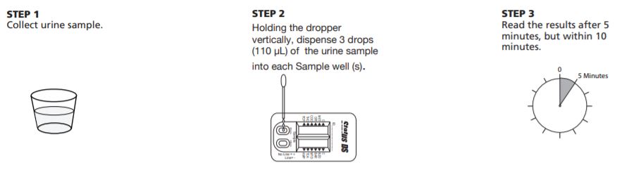 Status DS TCA TEST