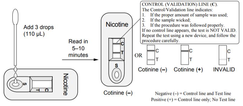 Status DS Nicotine