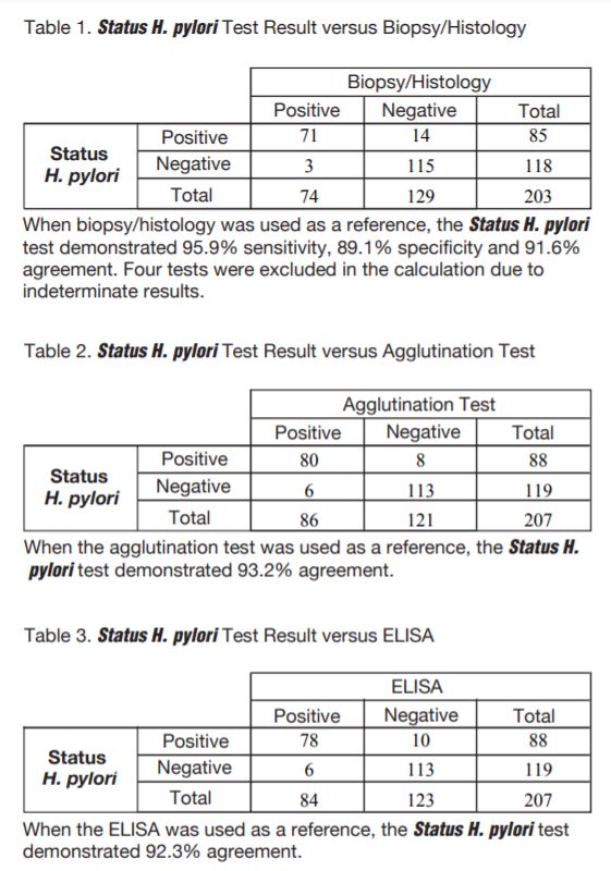 Status H. pylori