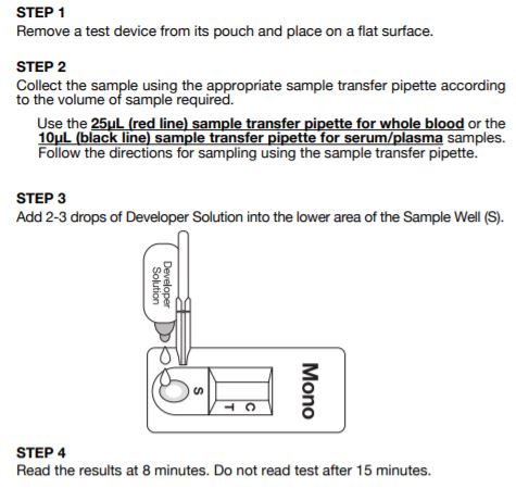 Test Procedure of Status Mono