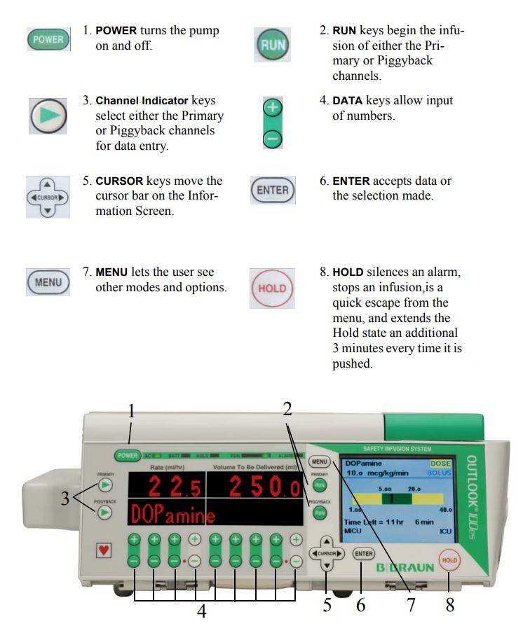 Outlook Pump Primary IV sets Important Keys