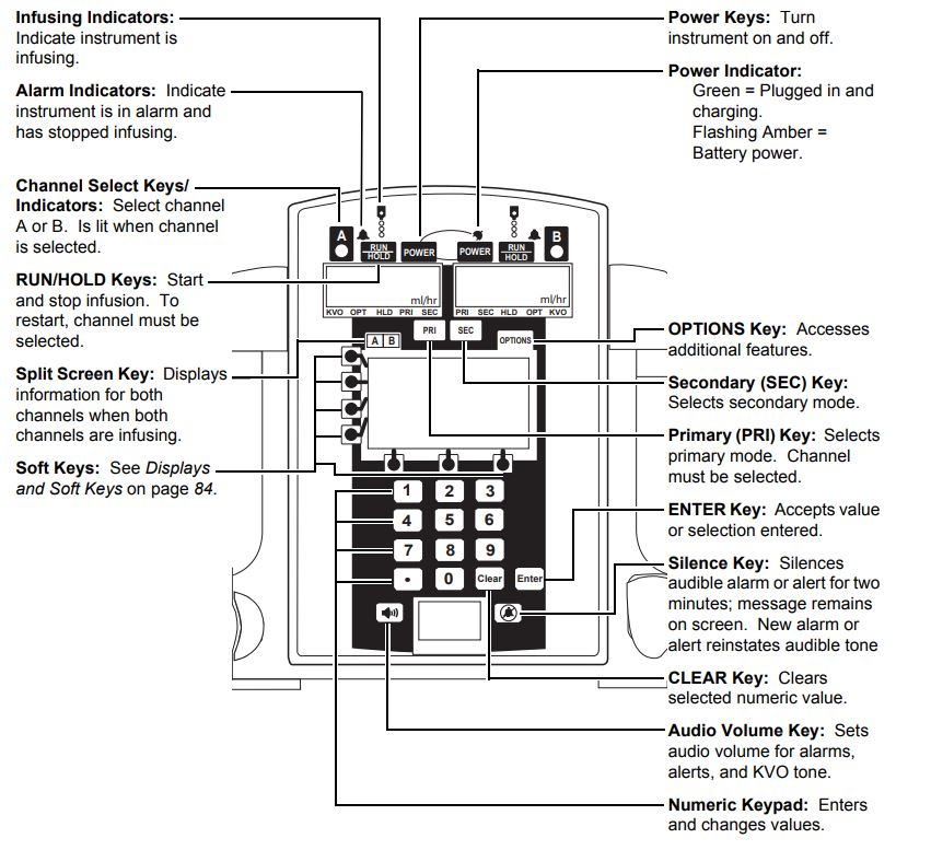 Alaris Medical 7230 Signature Edition Operating Features, Controls, Indicators