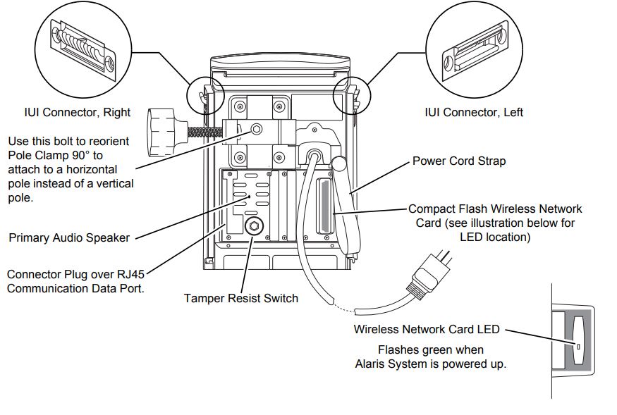 Rear Panel - Compact Flash b/g or a/b/g Wireless Card