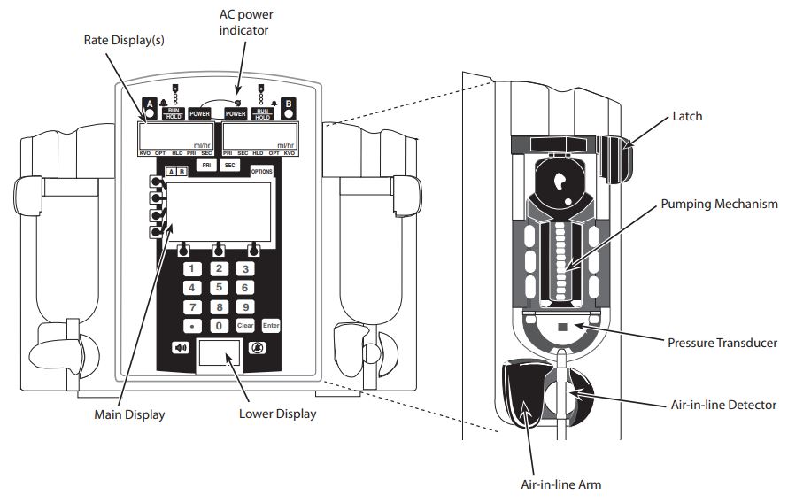 Alaris SE Pump 7130