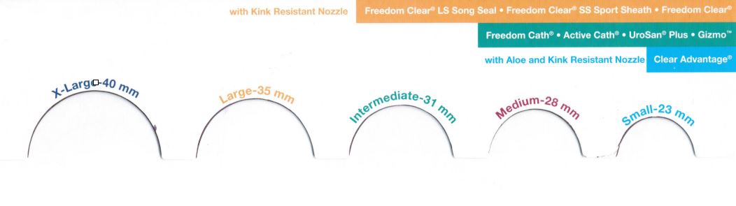 Freedom Clear Male External Catheter