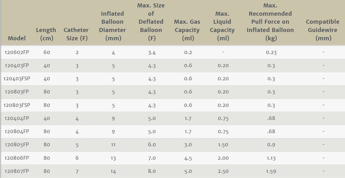 Edwards Lifesciences 120803F Fogarty Arterial Embolectomy Catheter Chart