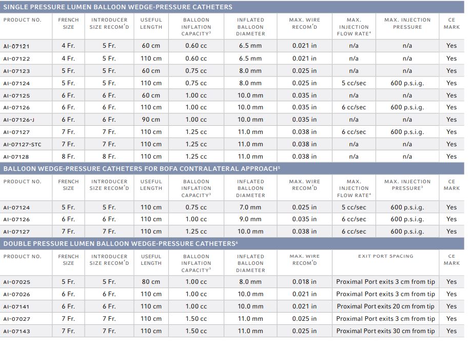 Teleflex Arrow Balloon Wedge-Pressure Catheters Chart