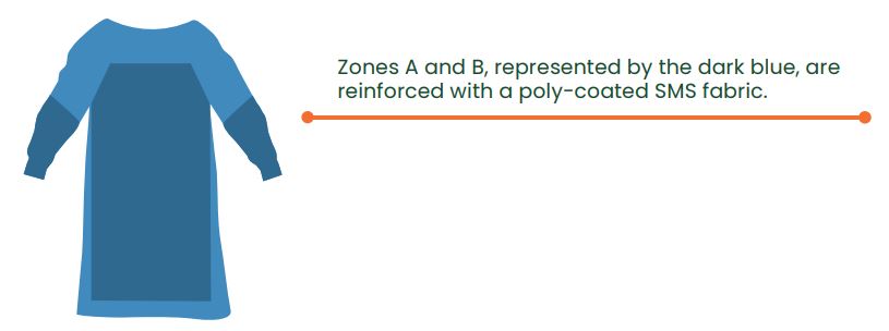AAMI Level 4 Reinfo ced Surgical Gown