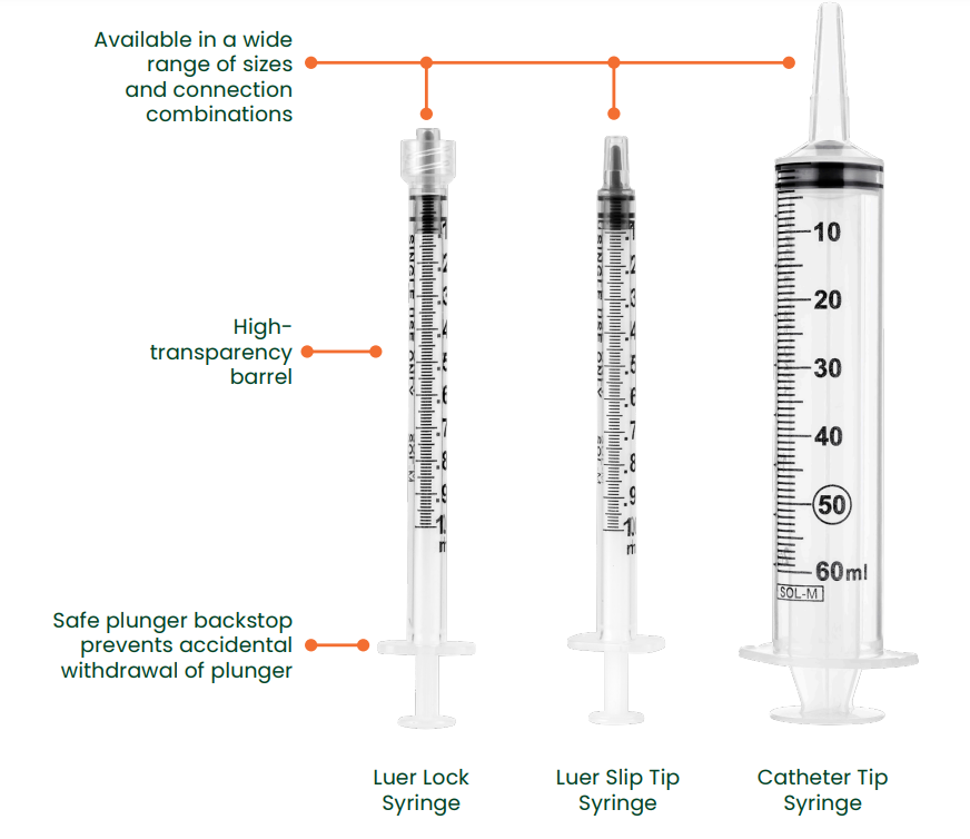 Sol-Millennium 180060CT SOL-M Catheter Tip Syringe 3-Piece Syringe - Catheter Tip