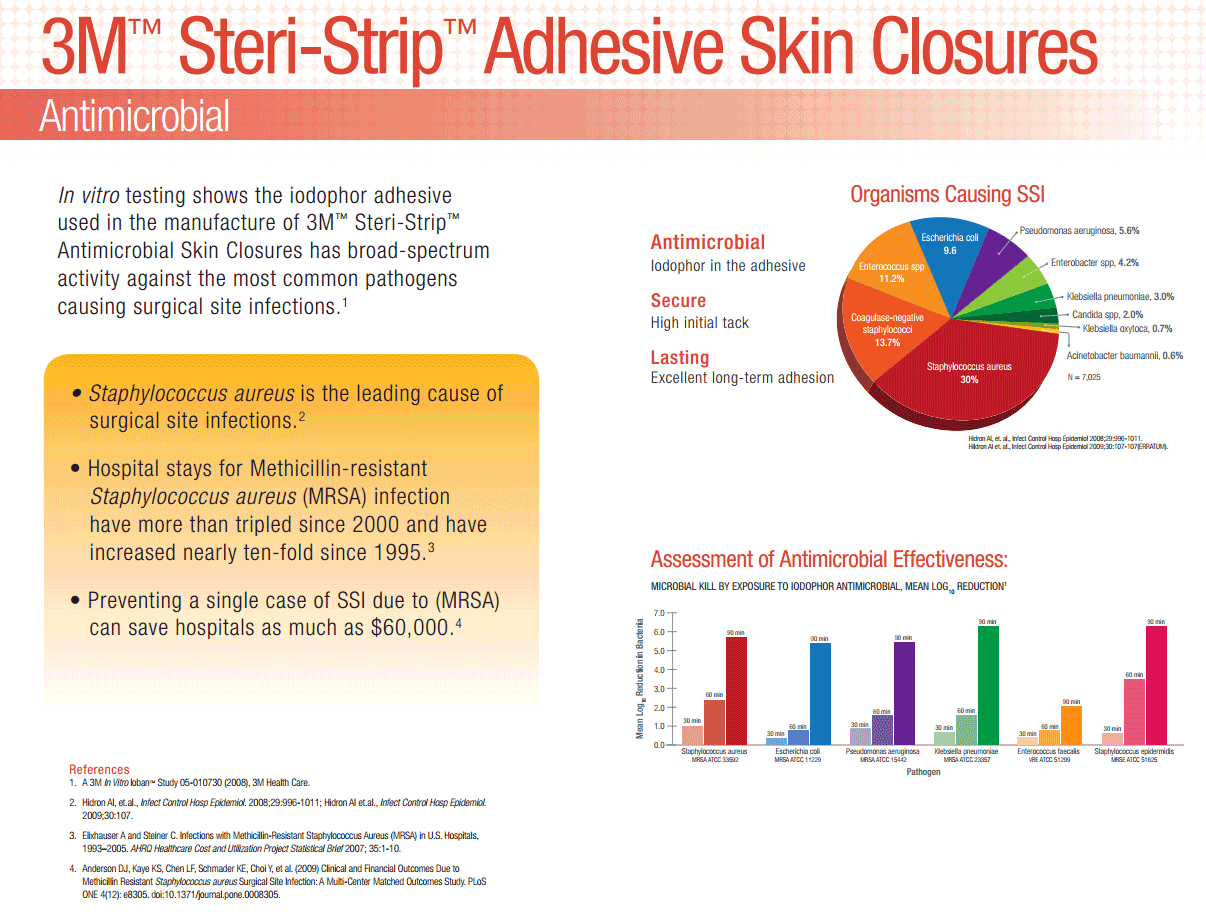 3M B1557 - Strip Wound Closure Steri-Strip 1/2x4 6/Envelope Flesh