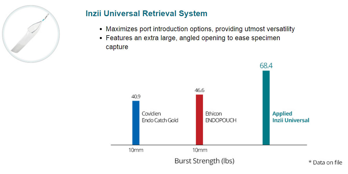 Applied Medical Inzii Retrieval Systems  Inzii Retrieval Bag 12 mm x   Grayline Medical