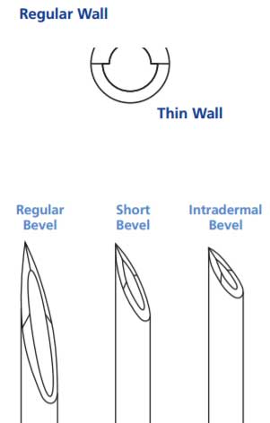 Thin Wall Needle Gauge Chart