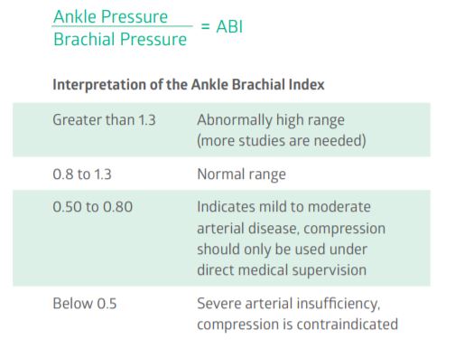 Abi Chart