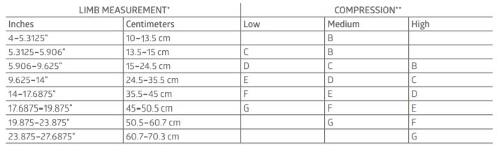 Medigrip Size Chart