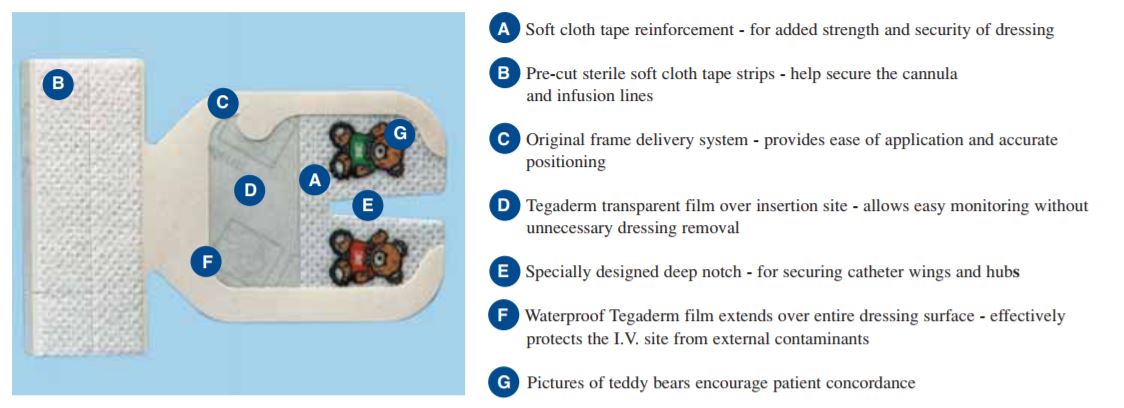 tegaderm iv teddy bear