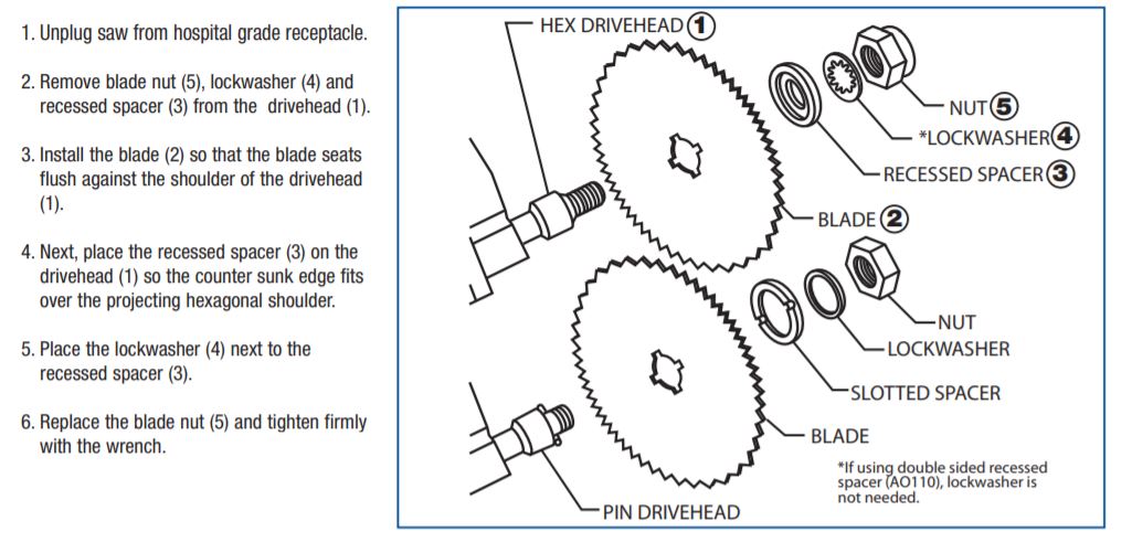 BSN Medical 0295202 Cutter Cast 21/2" Ea CIA Medical