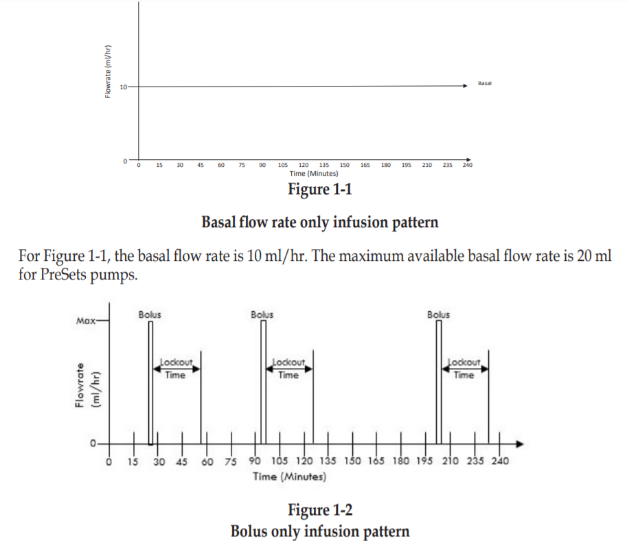 Infusion Patterns