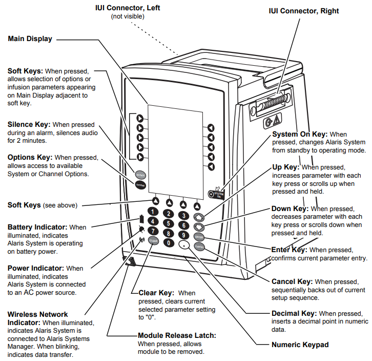 Alaris Medical 8015 Alaris PC Unit Model 8015, Refurbished, Each CIA Medical