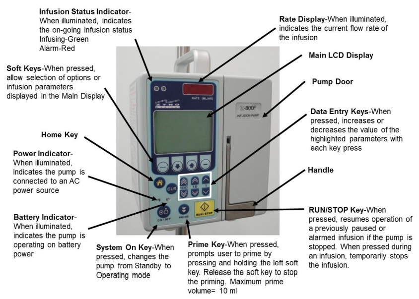 Zyno Medical Z800F Set Based Anti-Free-Flow Infusion Pump