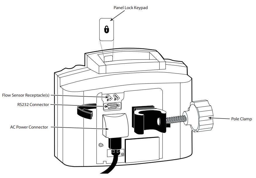 Alaris SE Pump 7130