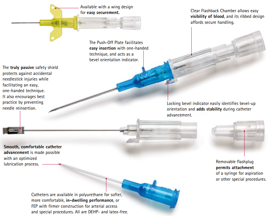 Introcan Safety IV Catheter