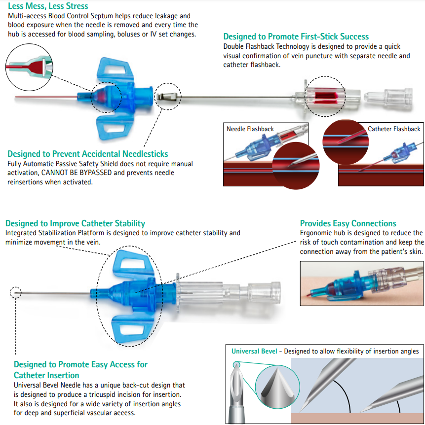 B Braun 4251130 02 Introcan Safety 3 Closed IV Catheter 20 Ga. x