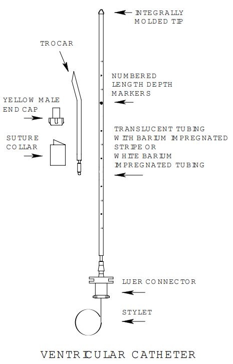 TraumaCath Ventricular Catheter Features and Benefits